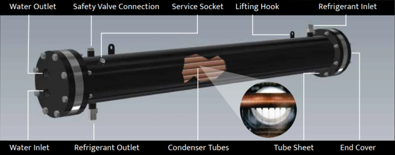 Shell & Tube Condensers Exporter in India